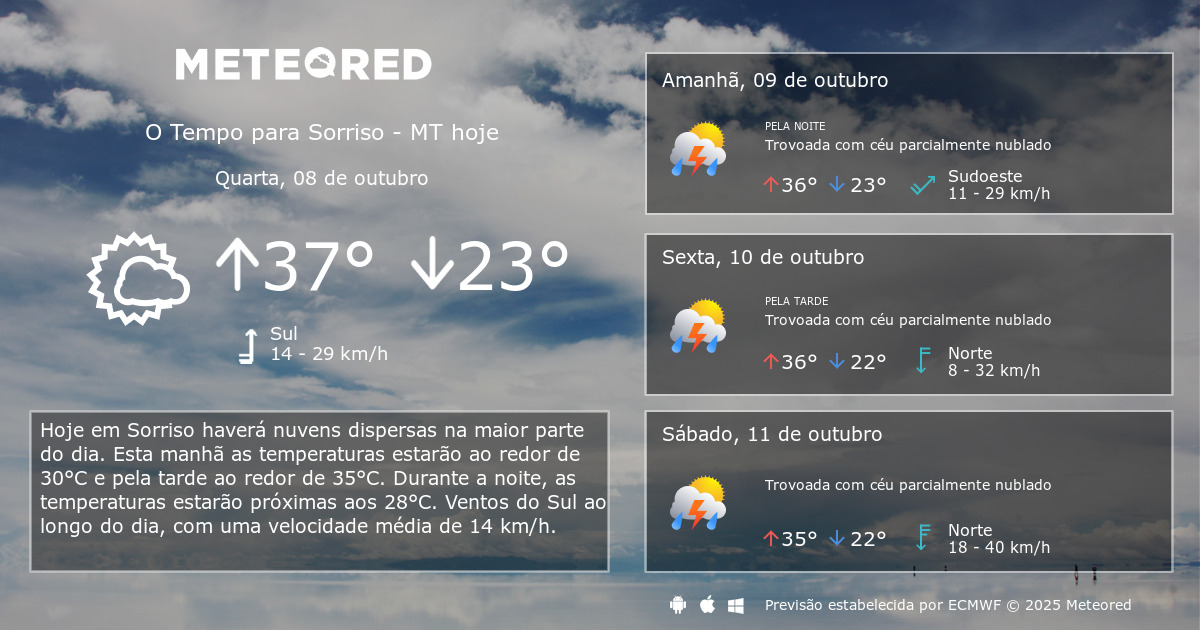 Tempo em Sorriso MT. Previsão para 14 dias tempo.pt Meteored Tempo em Sorriso MT. Previsão para 14 dias tempo.pt Meteored