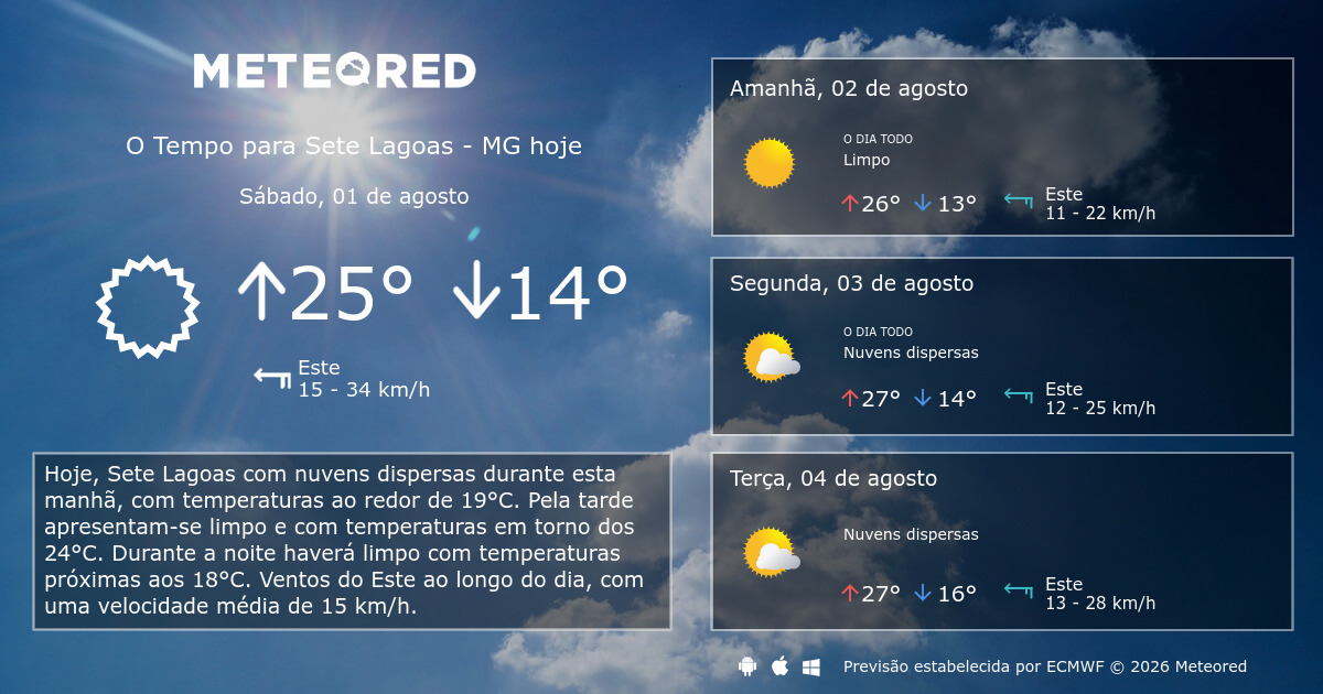 Tempo em Sete Lagoas - MG. Previsão para 14 dias - Meteored Portugal