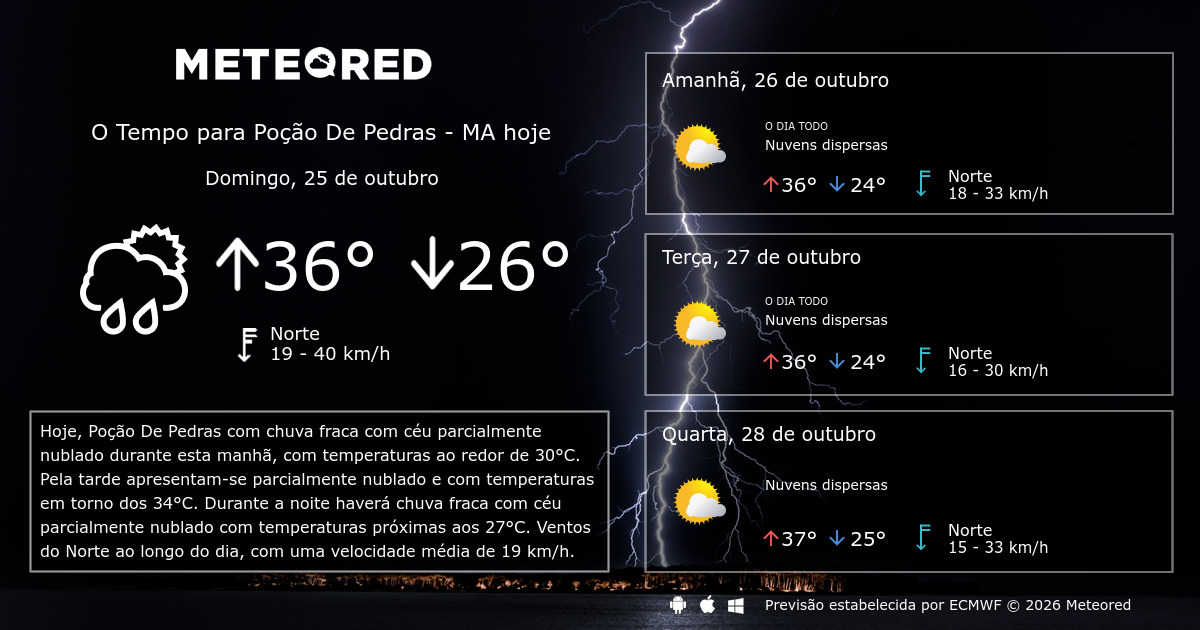 Tempo em Poção De Pedras - MA. Previsão para 14 dias - Meteored Portugal