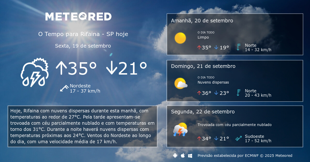 Tempo em Rifaina - SP. Previsão para 14 dias - tempo.pt