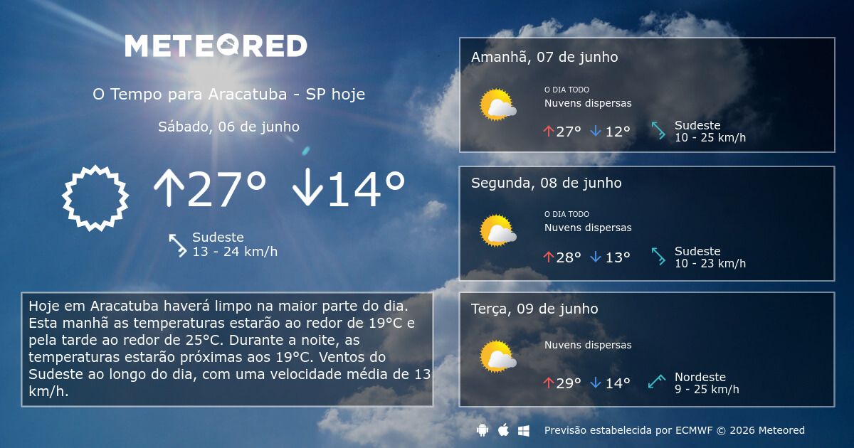 Tempo em Aracatuba - SP. Previsão para 14 dias - tempo.pt