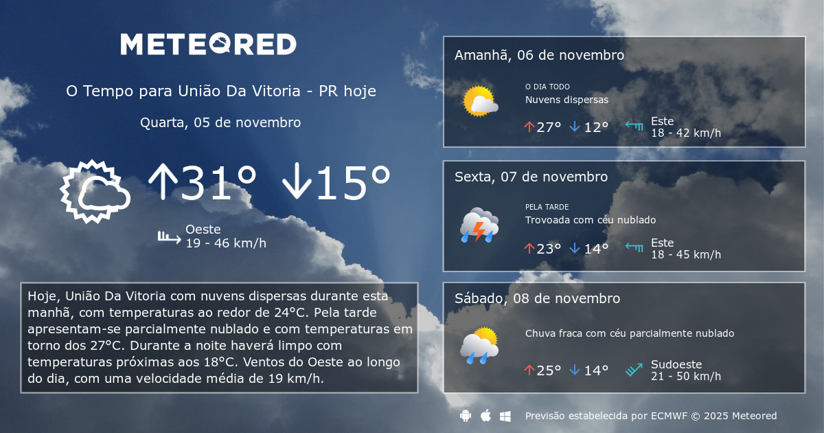 Tempo em União Da Vitoria PR. Previsão para 14 dias tempo.pt Meteored