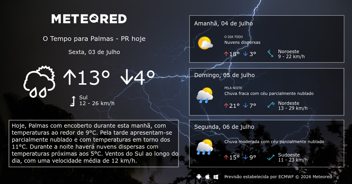 Tempo Em Palmas PR Previs o Para 14 Dias Tempo pt Meteored