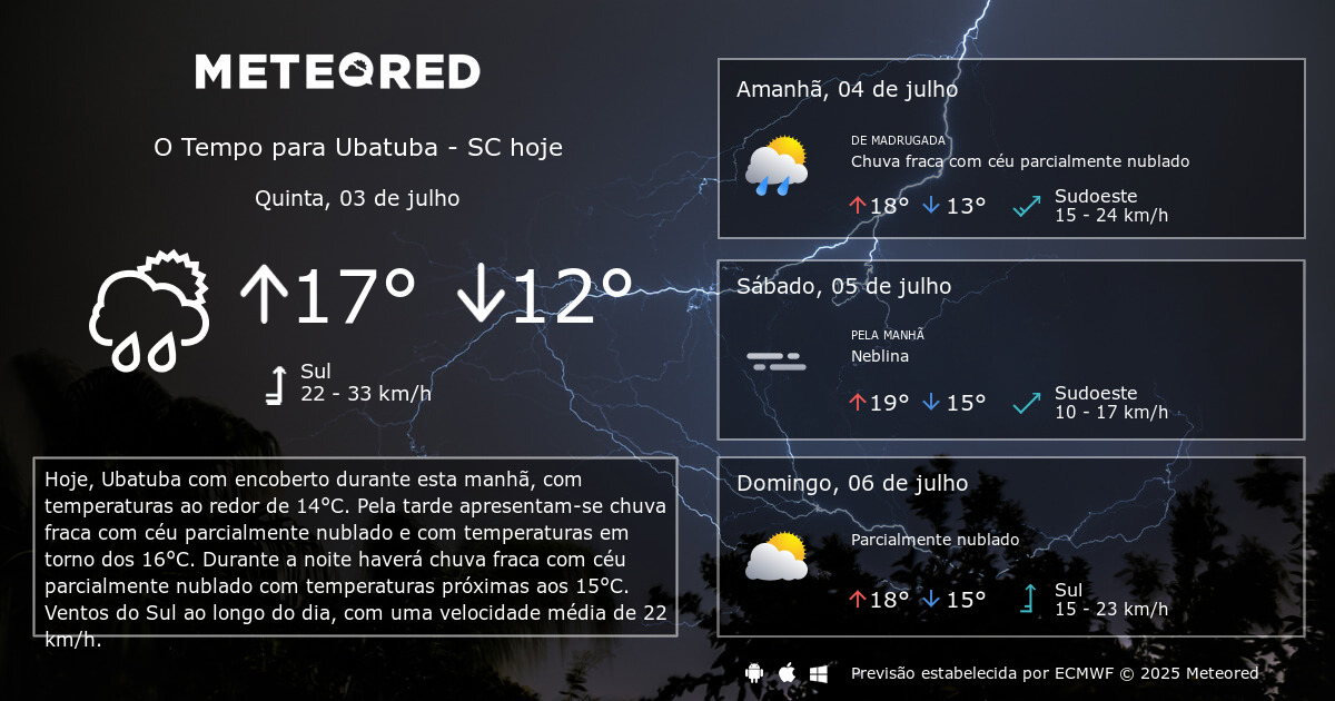 Tempo em Ubatuba  SC. Previsão para 14 dias  tempo.pt