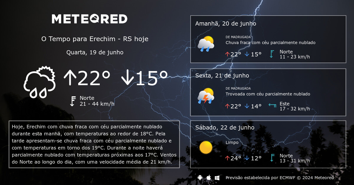 Erechim (RS): Veja previsão do tempo e temperatura hoje
