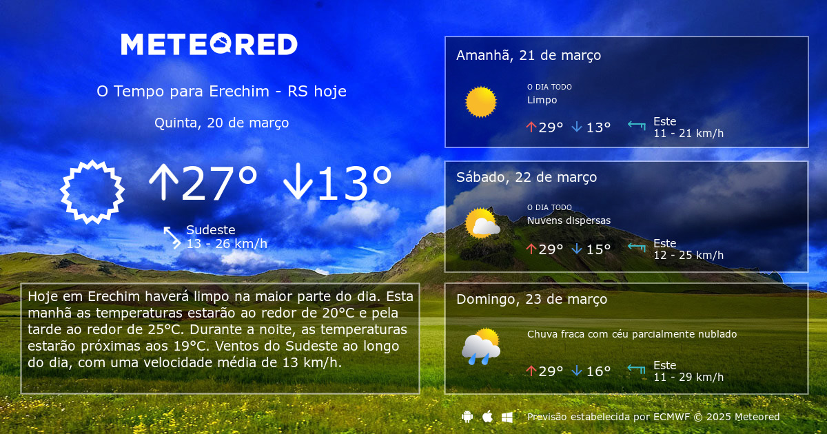 Previsão do tempo para Erechim (RS): Veja temperaturas do dia