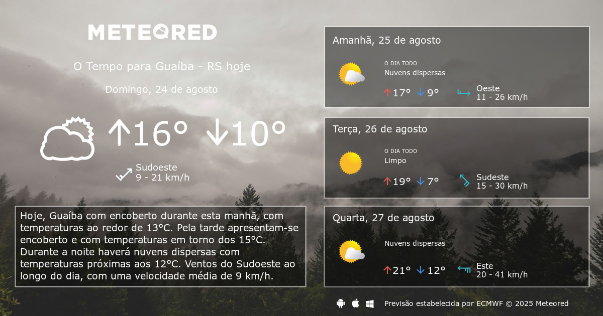 Tempo Em Guaiba Rs Previsao Para 14 Dias Tempo Pt Tempo Em Guaiba Rs Previsao Para 14 Dias Tempo Pt