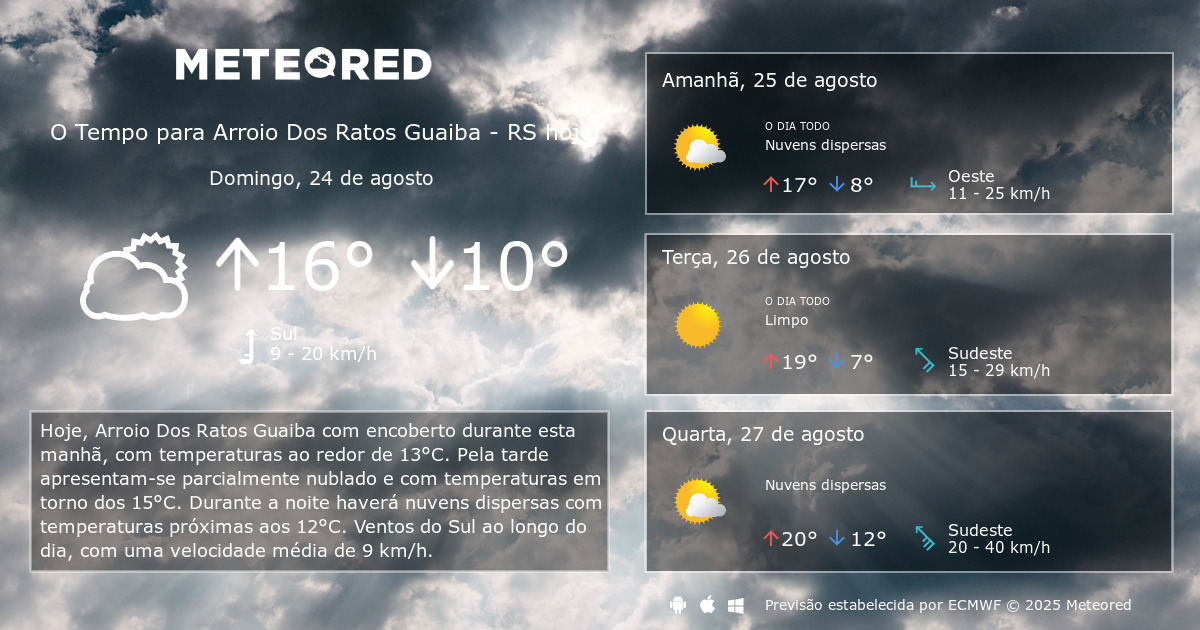 Tempo Em Arroio Dos Ratos Guaiba Rs Previsao Para 14 Dias Tempo Pt Tempo Em Arroio Dos Ratos Guaiba Rs Previsao Para 14 Dias Tempo Pt