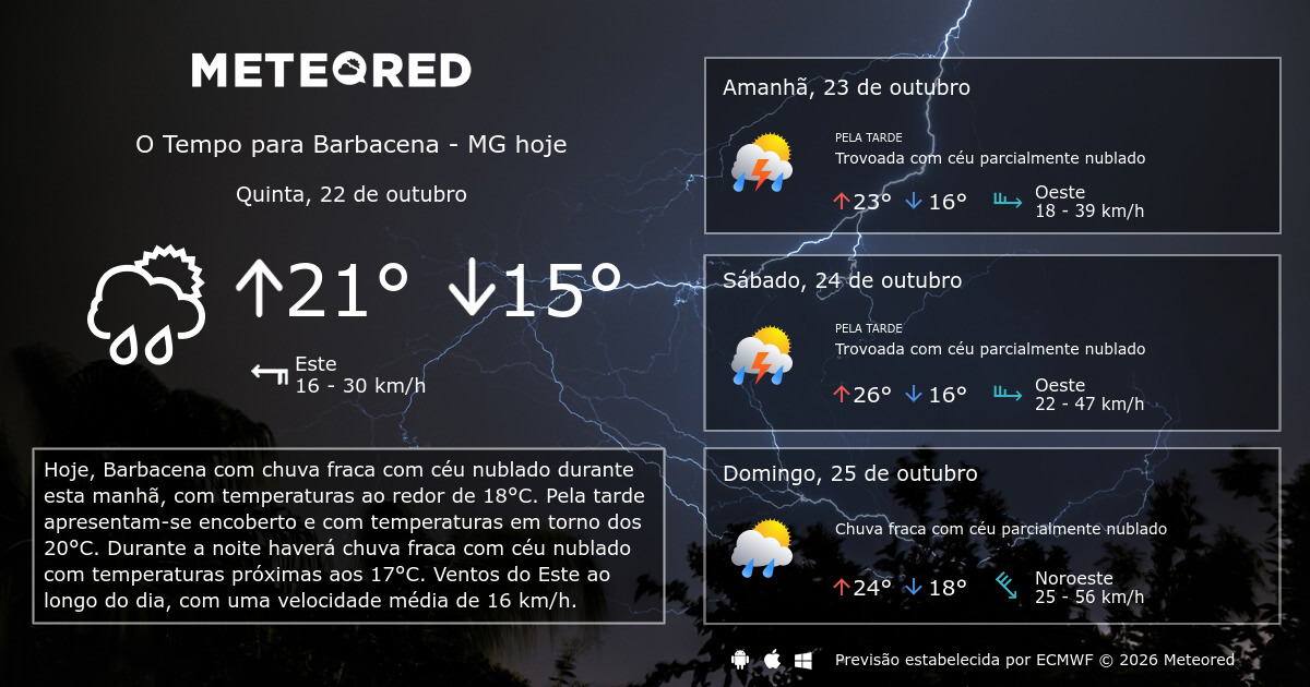 Tempo em Barbacena - MG. Previsão para 14 dias - Meteored Portugal