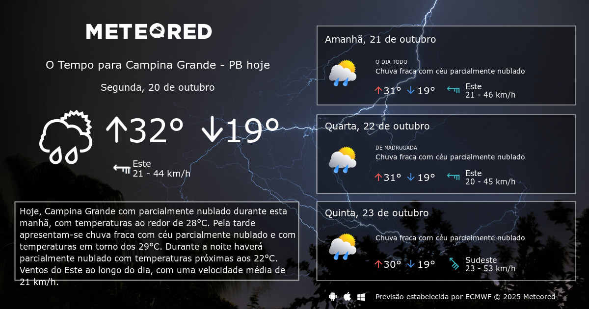 Tempo em Campina Grande PB. Previsão para 14 dias tempo.pt Meteored Tempo em Campina Grande PB. Previsão para 14 dias tempo.pt Meteored