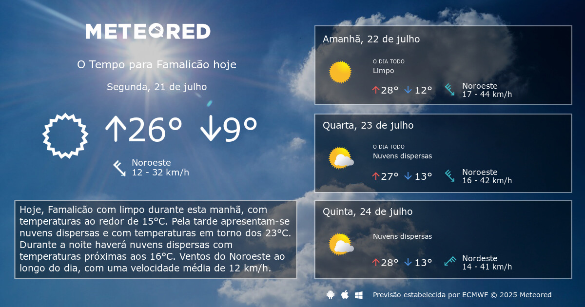 Tempo em famalicao Tempo em famalicao