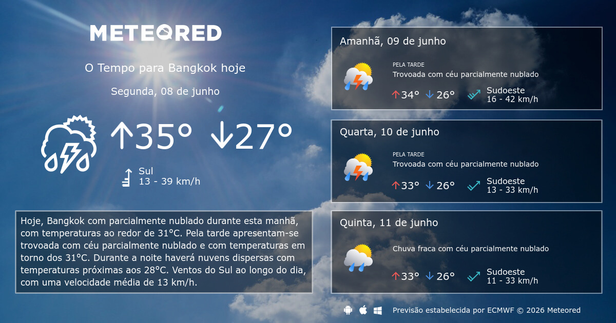 Tempo em Bangkok. Previsão para 14 dias - Meteored Portugal