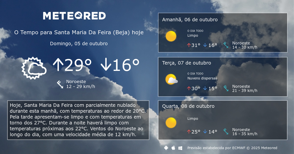 Tempo em Santa Maria Da Feira (Beja). Previsão para 14 dias tempo.pt Meteored Tempo em Santa Maria Da Feira (Beja). Previsão para 14 dias tempo.pt Meteored