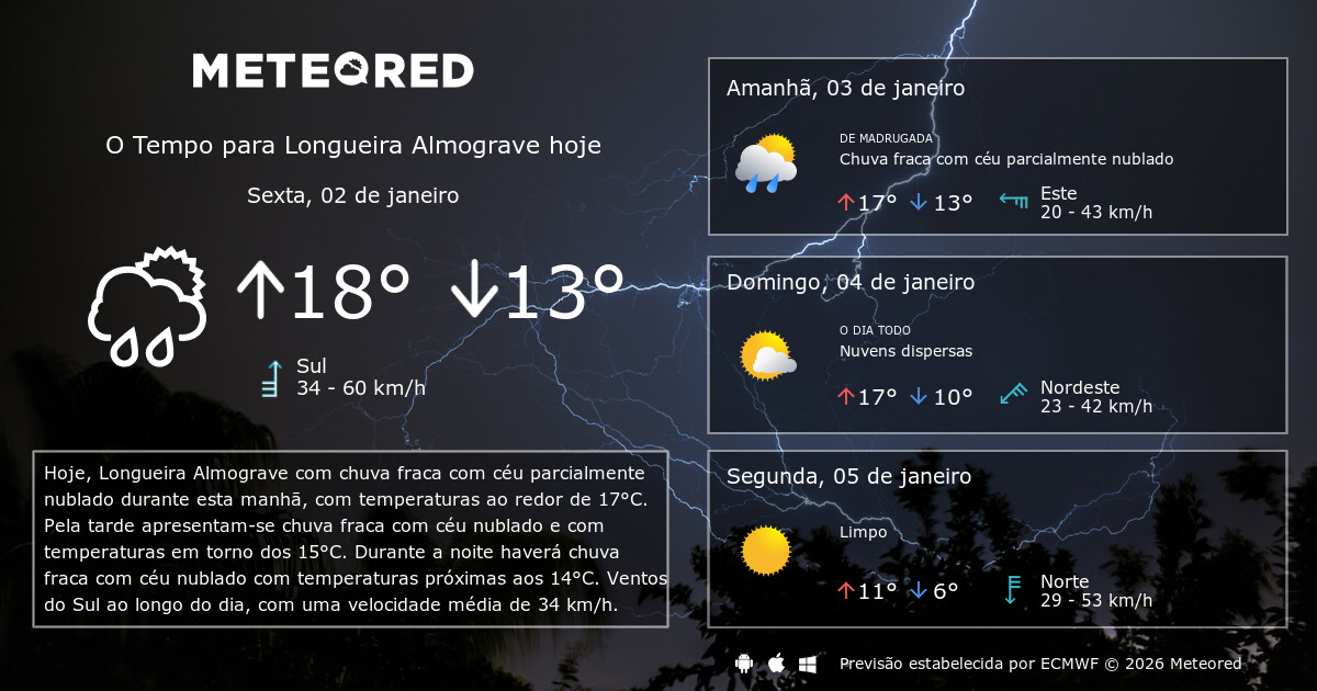 Tempo em Longueira Almograve. Previsão para 14 dias - tempo.pt