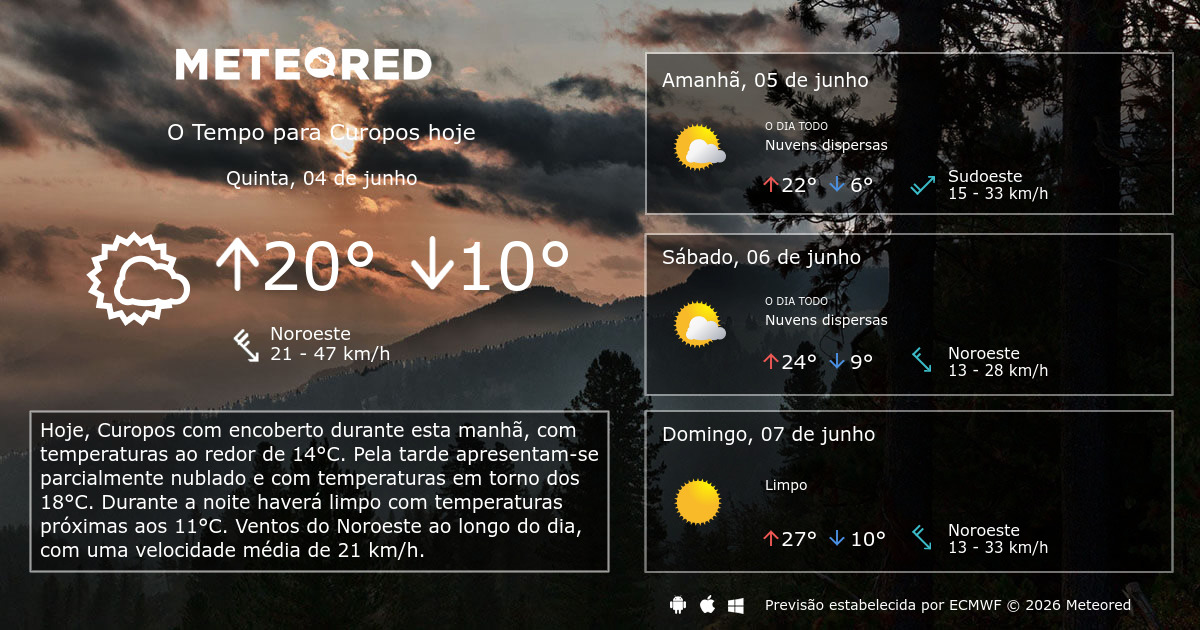 Tempo Em Curopos Previs o Para 14 Dias Tempo pt Meteored