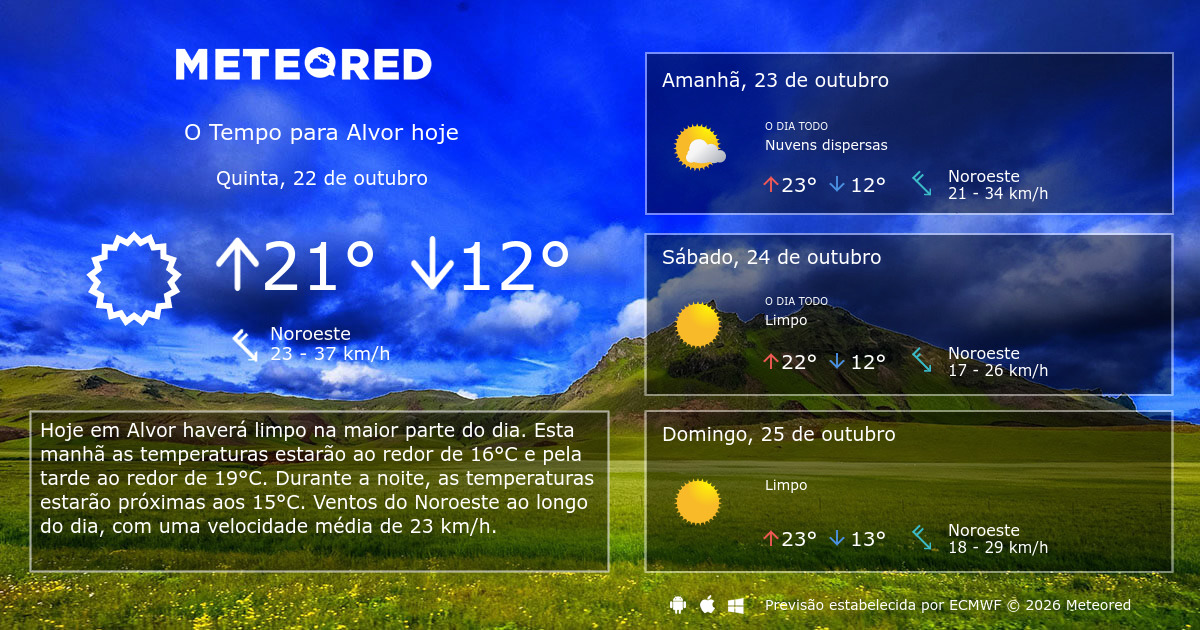 Tempo em Alvor. Previsão para 14 dias - Meteored Portugal