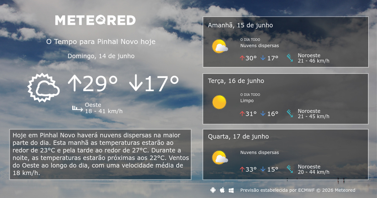 Tempo em Pinhal Novo. Previsão para 14 dias - Meteored Portugal