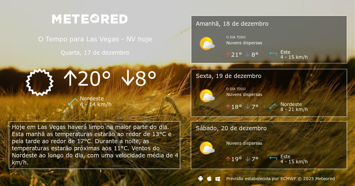 Tempo em Las Vegas NV. Previsão