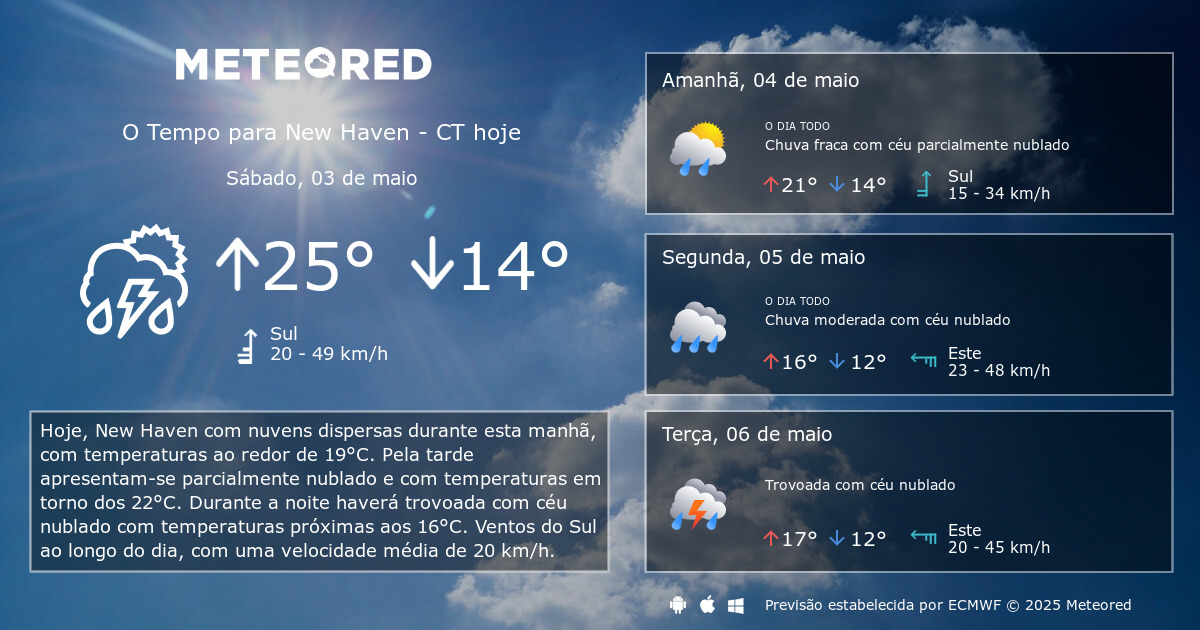 temperatura new haven
