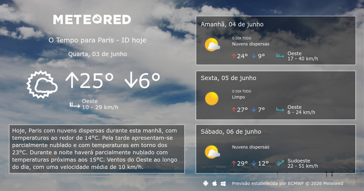 previsão do tempo para paris