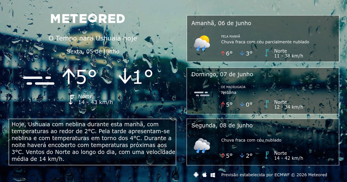 Tempo em Ushuaia. Previsão para 14 dias - Meteored Portugal