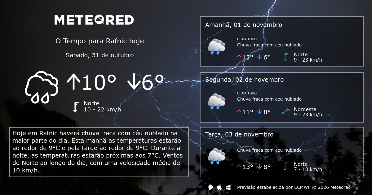 Viitorul Rafnic Tempo em Rafnic. Previsão para 14 dias - Meteored Portugal
