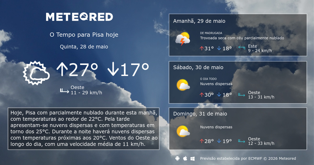 tempo per domani a pisa