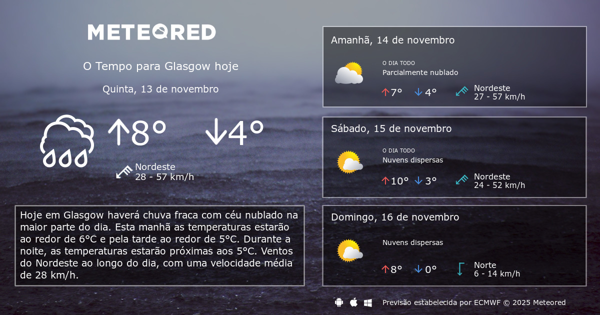 Tempo em Glasgow. Previsão para 14 dias tempo.pt Meteored