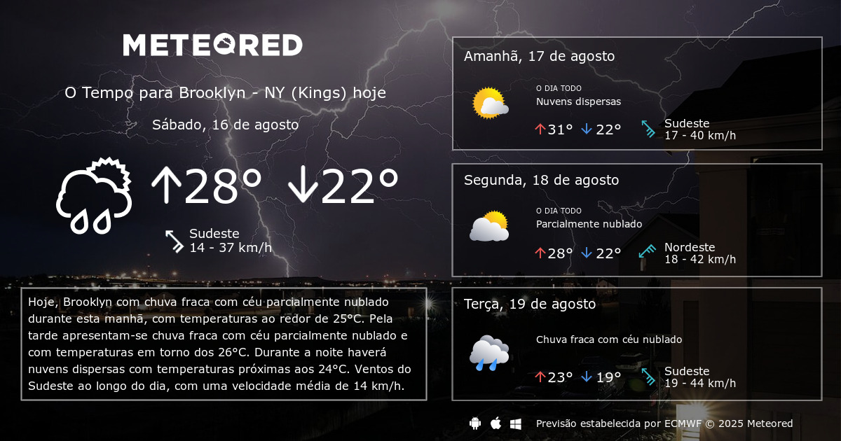 temperatura de brooklyn