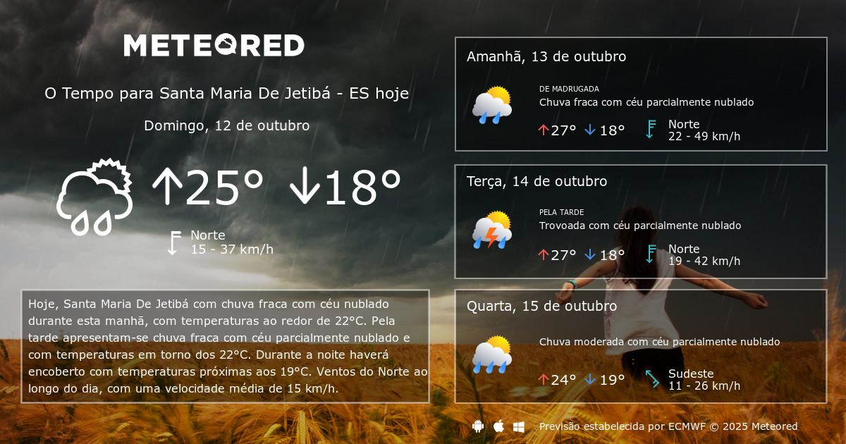 Tempo em Santa Maria De Jetibá ES. Previsão para 14 dias tempo.pt Meteored