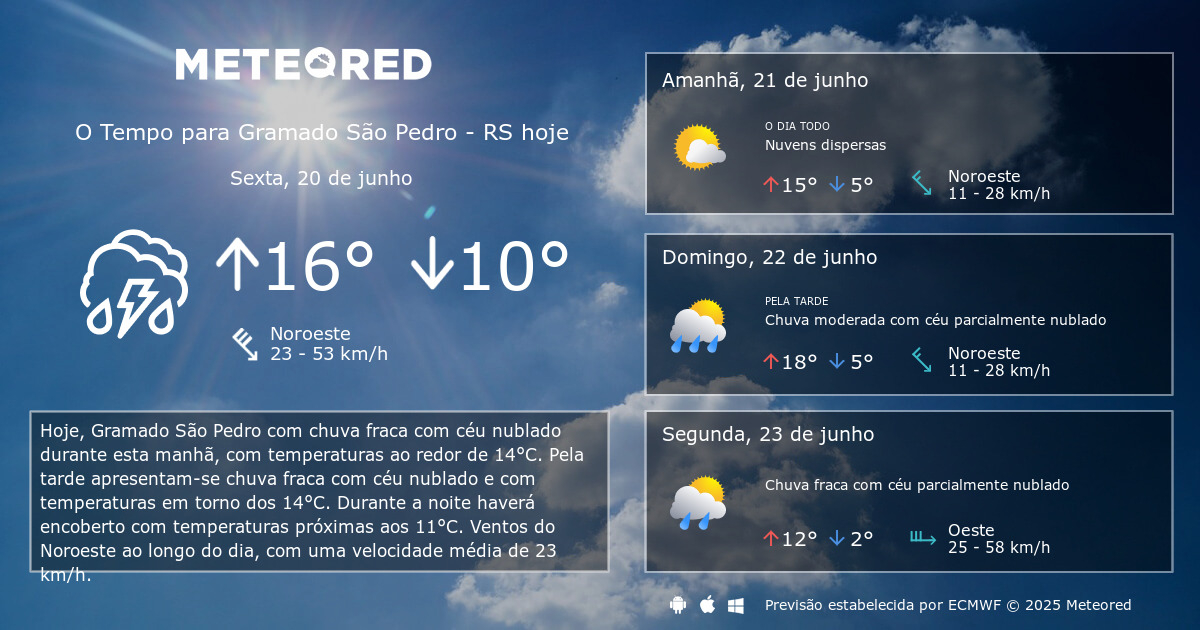 Tempo em Gramado São Pedro - RS. Previsão para 14 dias ...