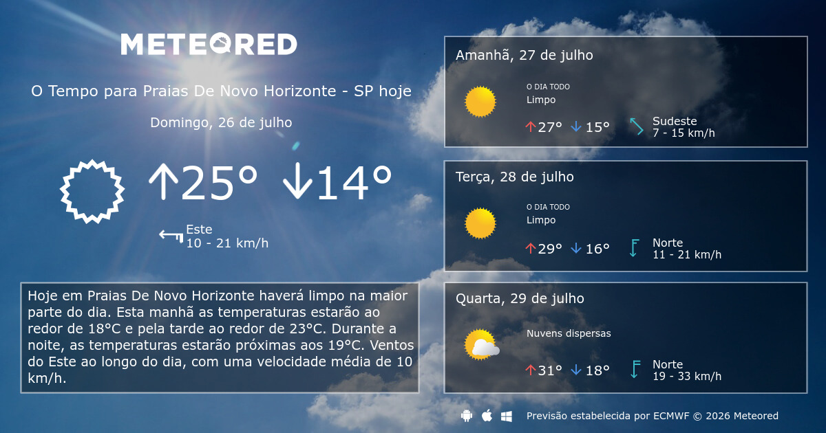 Previsão Do Tempo Para Novo Horizonte Sp