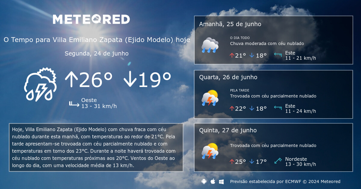 Tempo em Villa Emiliano Zapata (Ejido Modelo). Previsão para 14 dias -   | Meteored
