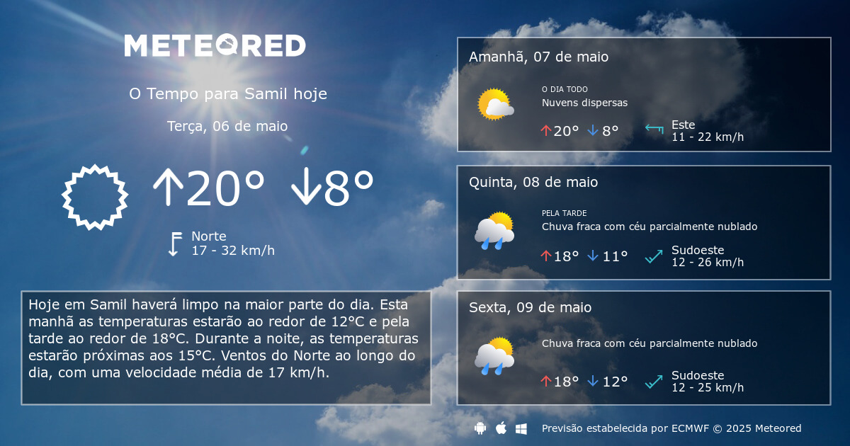 Tempo em Samil. Previsao para 14 dias tempo.pt Meteored