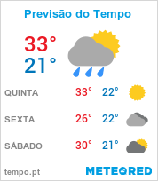 Previsão do Tempo em Paranaguá - Paraná