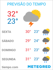 Previsão do Tempo em Belém - Pará