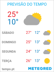 Previsão do Tempo em Belo Horizonte - Minas Gerais
