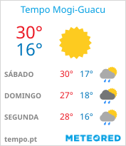 tempo em Mogi Guaçu