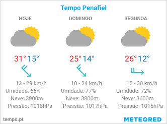 previsão metereológica dos próximos 3 dias para a cidade de Penafiel