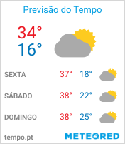 Previsão do Tempo em Birigui - São Paulo