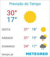 Previsão do Tempo em Bauru - São Paulo