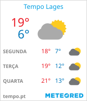 tempo em Lages