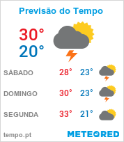 Previsão do Tempo em Jequié - Bahia