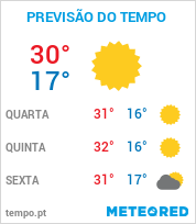 Previsão do Tempo em Alphaville - São Paulo