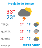 Previsão do Tempo em Mongaguá - São Paulo