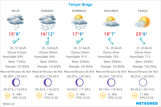 Tempo Braga