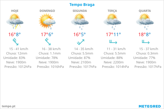 Tempo Braga