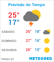 Previsão do Tempo em Guarapuava - Paraná