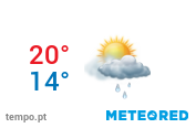 Porto Weather