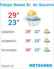 Previsão do Tempo em Nossa Sra. do Socorro - São Paulo